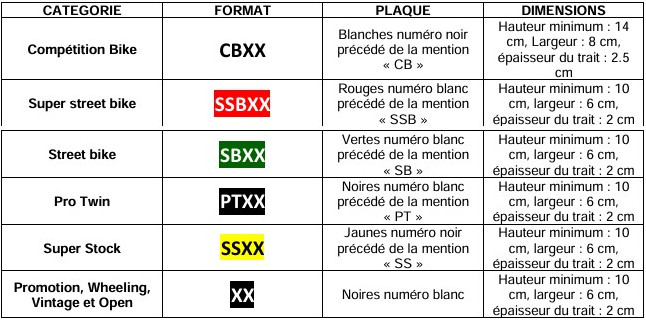 Couleur Plaques